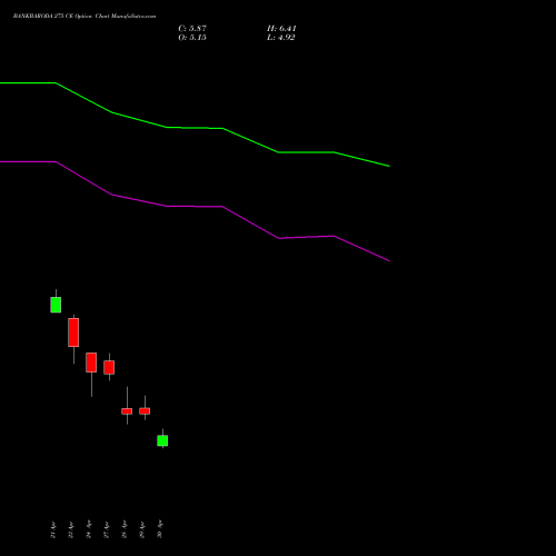 BANKBARODA 275 CE (CALL) 26 May 2026 options price chart analysis Bank of Baroda 