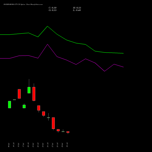 BANKBARODA 275 CE (CALL) 25 August 2026 options price chart analysis Bank of Baroda 