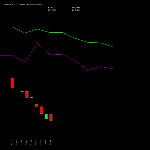 BANKBARODA 275 CE (CALL) 29 September 2026 options price chart analysis Bank of Baroda 