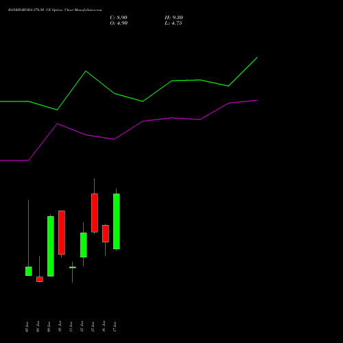 BANKBARODA 276.50 CE (CALL) 30 June 2026 options price chart analysis Bank of Baroda 