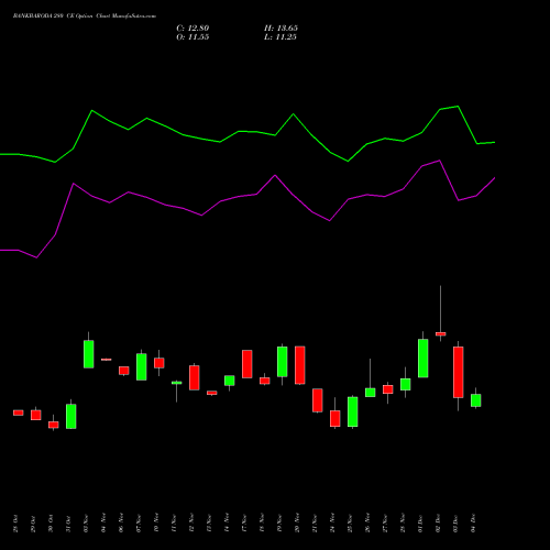 Live BANKBARODA 280 CE (CALL) 30 December 2025 options price chart analysis Bank of Baroda 