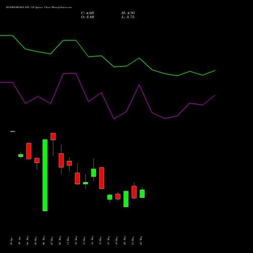 BANKBARODA 280 CE (CALL) 30 June 2026 options price chart analysis Bank of Baroda 