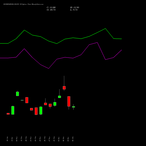 Live BANKBARODA 282.50 CE (CALL) 30 December 2025 options price chart analysis Bank of Baroda 