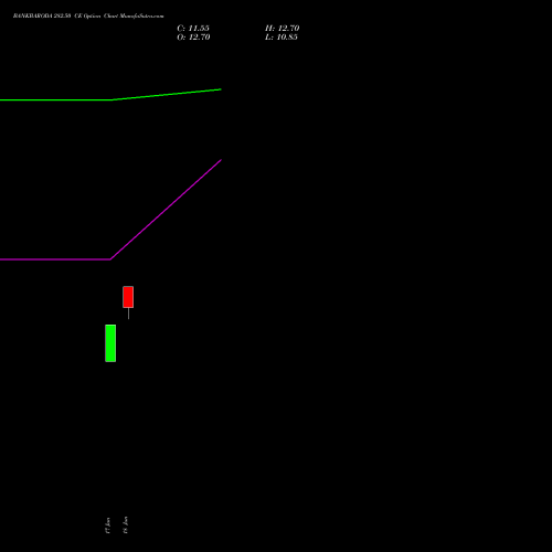 BANKBARODA 282.50 CE (CALL) 28 July 2026 options price chart analysis Bank of Baroda 