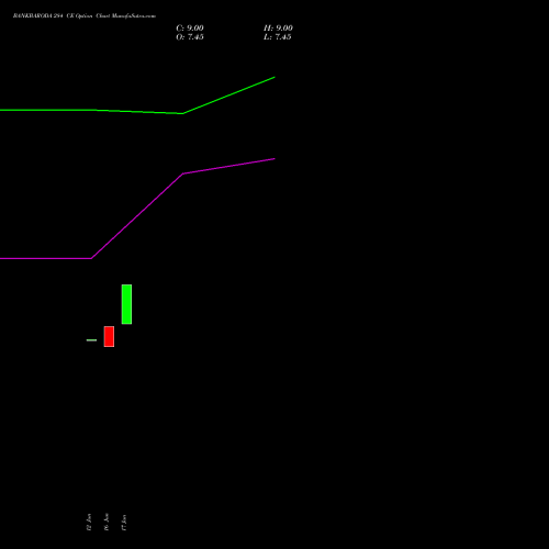 BANKBARODA 284 CE (CALL) 28 July 2026 options price chart analysis Bank of Baroda 
