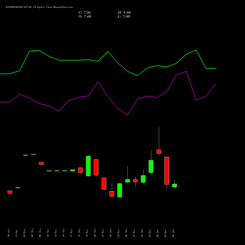 Live BANKBARODA 287.50 CE (CALL) 30 December 2025 options price chart analysis Bank of Baroda 