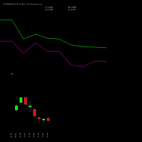 BANKBARODA 287.50 CE (CALL) 30 March 2026 options price chart analysis Bank of Baroda 