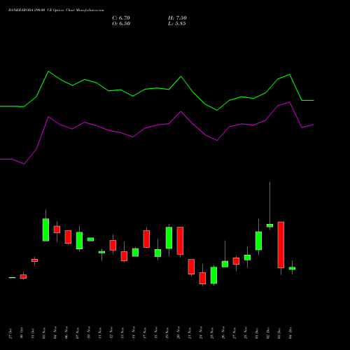 Live BANKBARODA 290.00 CE (CALL) 30 December 2025 options price chart analysis Bank of Baroda 