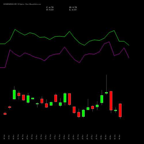 Live BANKBARODA 290 CE (CALL) 30 December 2025 options price chart analysis Bank of Baroda 