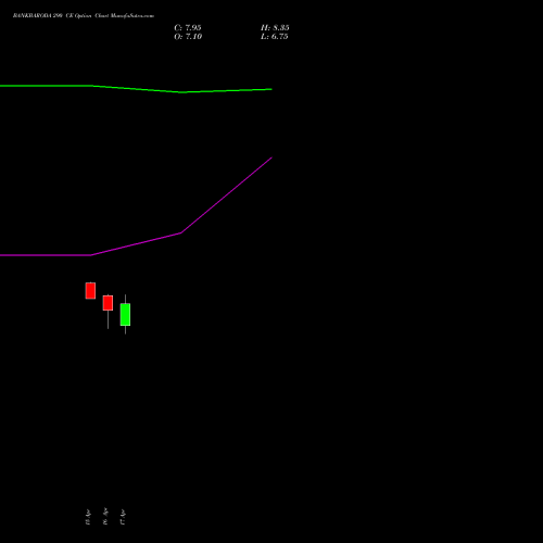 BANKBARODA 290 CE (CALL) 26 May 2026 options price chart analysis Bank of Baroda 
