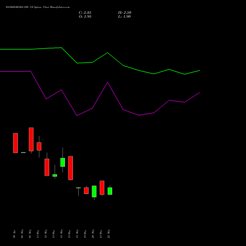 BANKBARODA 290 CE (CALL) 30 June 2026 options price chart analysis Bank of Baroda 