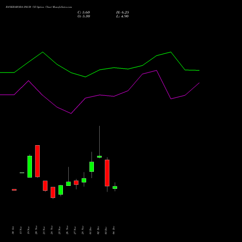 Live BANKBARODA 292.50 CE (CALL) 30 December 2025 options price chart analysis Bank of Baroda 