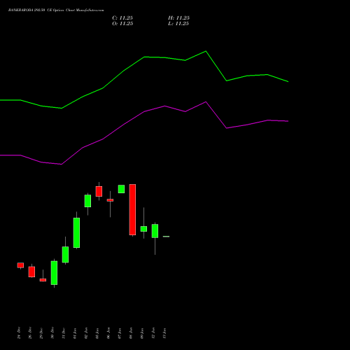 BANKBARODA 292.50 CE (CALL) 27 January 2026 options price chart analysis Bank of Baroda 