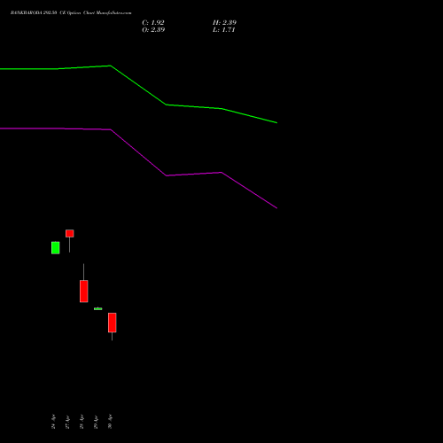 BANKBARODA 292.50 CE (CALL) 26 May 2026 options price chart analysis Bank of Baroda 