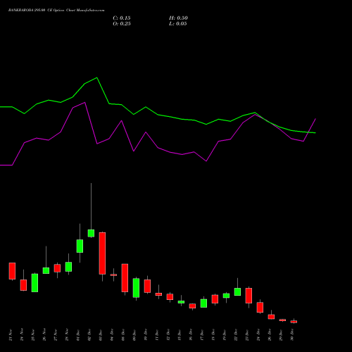 BANKBARODA 295.00 CE (CALL) 30 December 2025 options price chart analysis Bank of Baroda 