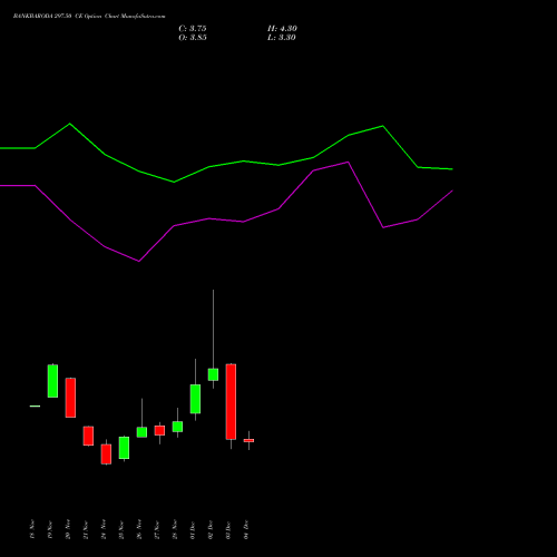 Live BANKBARODA 297.50 CE (CALL) 30 December 2025 options price chart analysis Bank of Baroda 