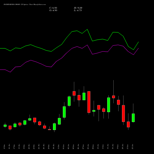 BANKBARODA 300.00 CE (CALL) 27 January 2026 options price chart analysis Bank of Baroda 
