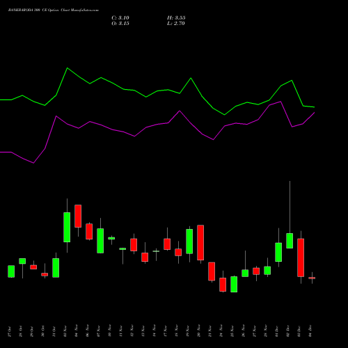 Live BANKBARODA 300 CE (CALL) 30 December 2025 options price chart analysis Bank of Baroda 