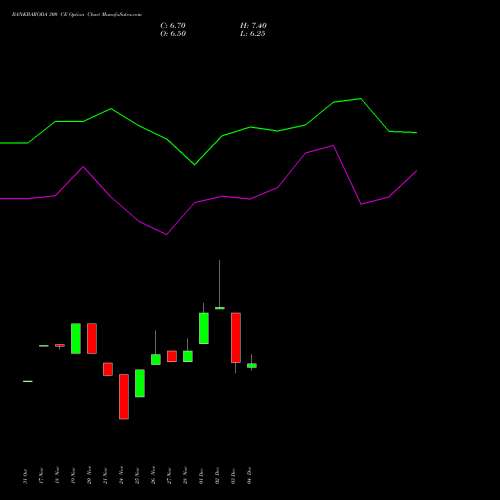 Live BANKBARODA 300 CE (CALL) 27 January 2026 options price chart analysis Bank of Baroda 
