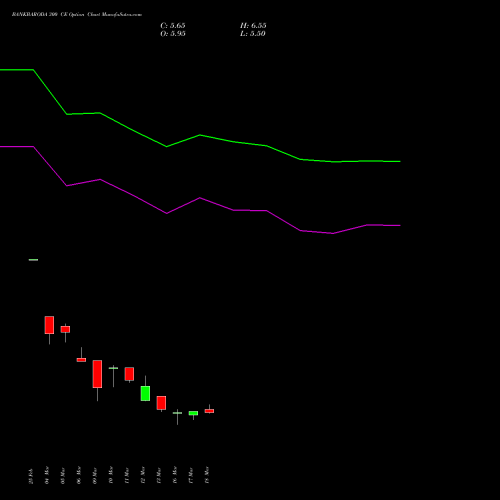 BANKBARODA 300 CE (CALL) 28 April 2026 options price chart analysis Bank of Baroda 