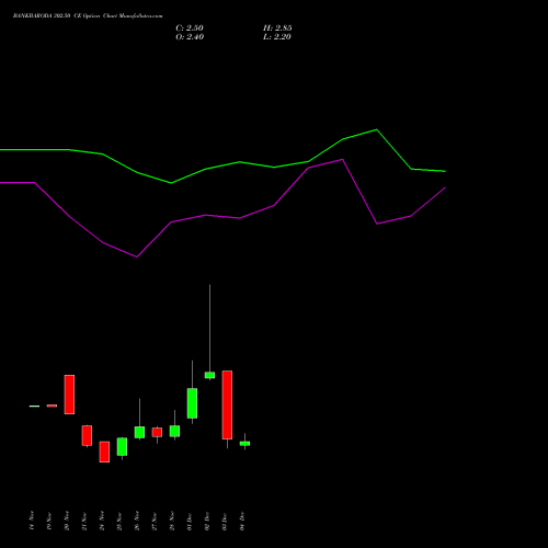Live BANKBARODA 302.50 CE (CALL) 30 December 2025 options price chart analysis Bank of Baroda 