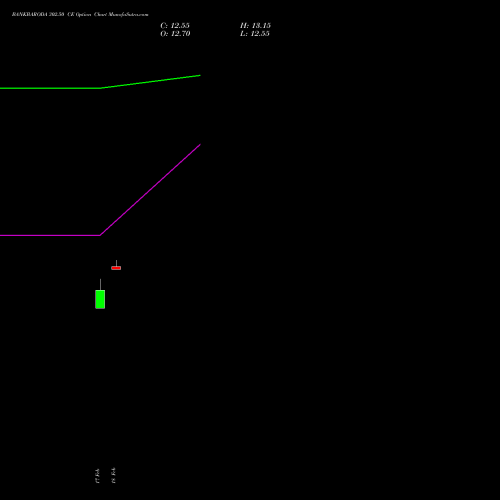 BANKBARODA 302.50 CE (CALL) 30 March 2026 options price chart analysis Bank of Baroda 