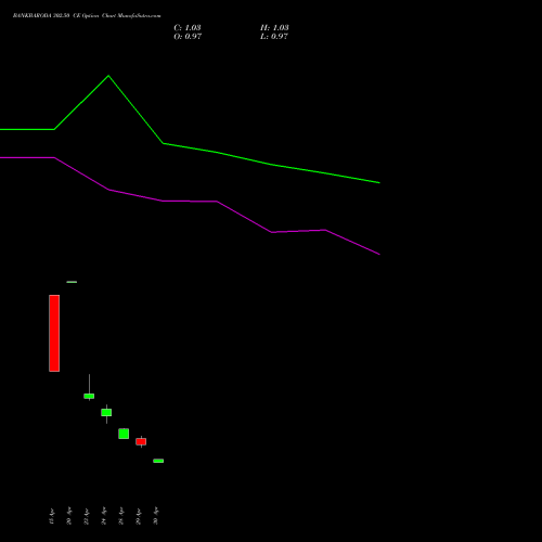 BANKBARODA 302.50 CE (CALL) 26 May 2026 options price chart analysis Bank of Baroda 