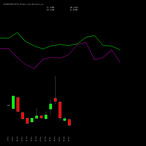 Live BANKBARODA 307.50 CE (CALL) 30 December 2025 options price chart analysis Bank of Baroda 