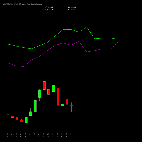 BANKBARODA 307.50 CE (CALL) 27 January 2026 options price chart analysis Bank of Baroda 