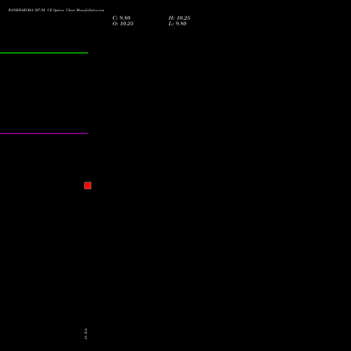 BANKBARODA 307.50 CE (CALL) 30 March 2026 options price chart analysis Bank of Baroda 