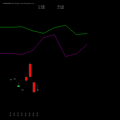 Live BANKBARODA 310 CE (CALL) 27 January 2026 options price chart analysis Bank of Baroda 