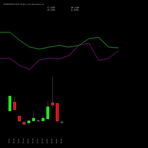 Live BANKBARODA 312.50 CE (CALL) 30 December 2025 options price chart analysis Bank of Baroda 