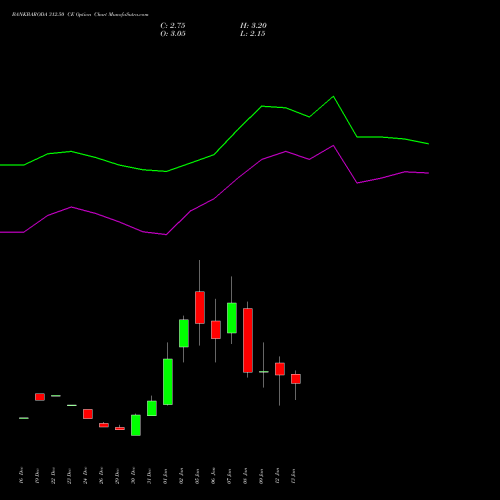 BANKBARODA 312.50 CE (CALL) 27 January 2026 options price chart analysis Bank of Baroda 