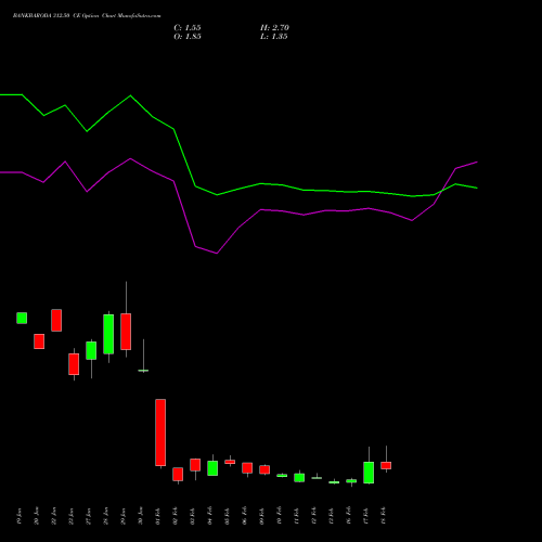 BANKBARODA 312.50 CE (CALL) 24 February 2026 options price chart analysis Bank of Baroda 
