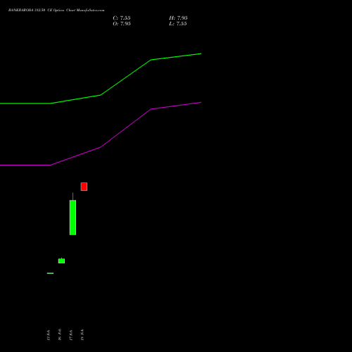 BANKBARODA 312.50 CE (CALL) 30 March 2026 options price chart analysis Bank of Baroda 