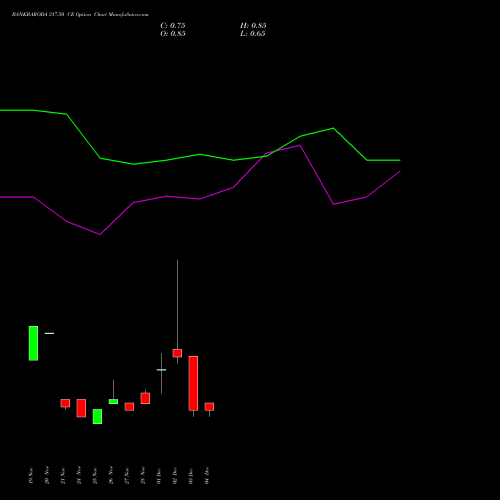 Live BANKBARODA 317.50 CE (CALL) 30 December 2025 options price chart analysis Bank of Baroda 