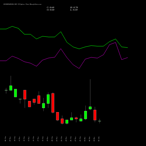 Live BANKBARODA 320 CE (CALL) 30 December 2025 options price chart analysis Bank of Baroda 