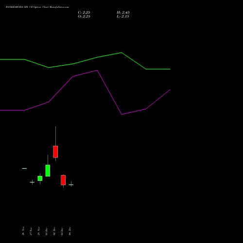 Live BANKBARODA 320 CE (CALL) 27 January 2026 options price chart analysis Bank of Baroda 