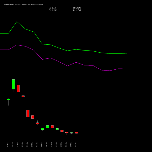 BANKBARODA 320 CE (CALL) 28 April 2026 options price chart analysis Bank of Baroda 