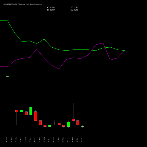 Live BANKBARODA 330 CE (CALL) 30 December 2025 options price chart analysis Bank of Baroda 