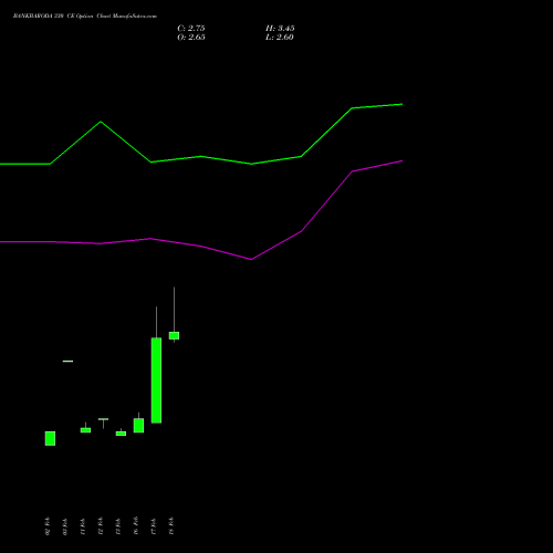 BANKBARODA 330 CE (CALL) 30 March 2026 options price chart analysis Bank of Baroda 