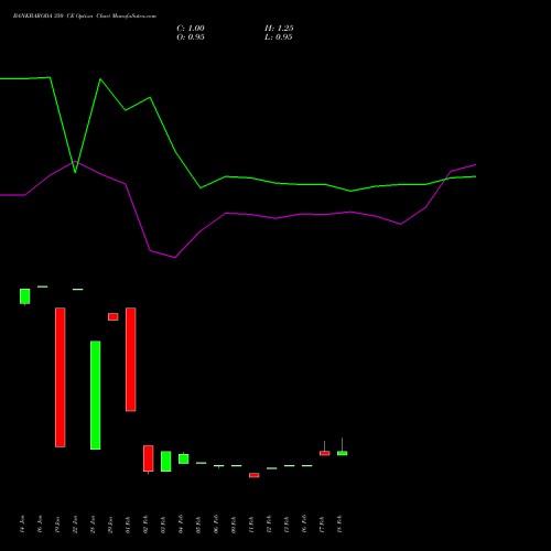 BANKBARODA 350 CE (CALL) 30 March 2026 options price chart analysis Bank of Baroda 