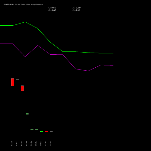 BANKBARODA 350 CE (CALL) 28 April 2026 options price chart analysis Bank of Baroda 