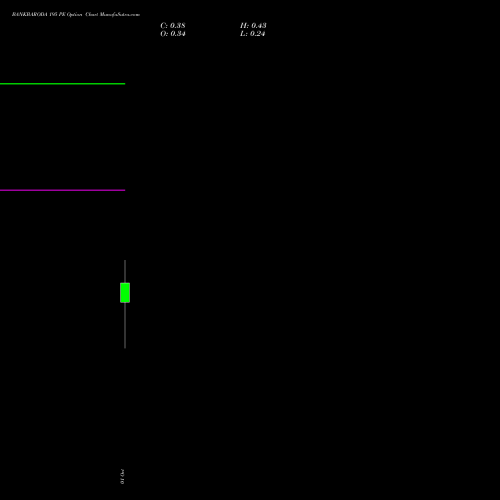 BANKBARODA 195 PE (PUT) 27 October 2026 options price chart analysis Bank of Baroda 