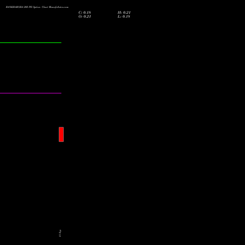 BANKBARODA 205 PE (PUT) 29 September 2026 options price chart analysis Bank of Baroda 