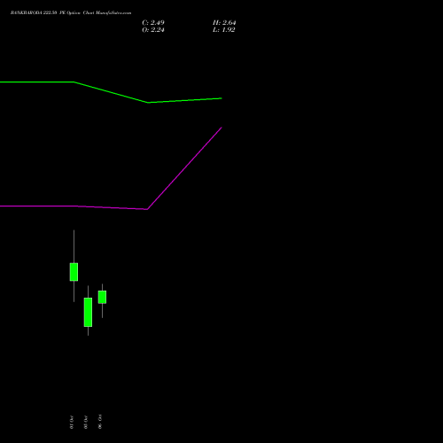 BANKBARODA 222.50 PE (PUT) 27 October 2026 options price chart analysis Bank of Baroda 
