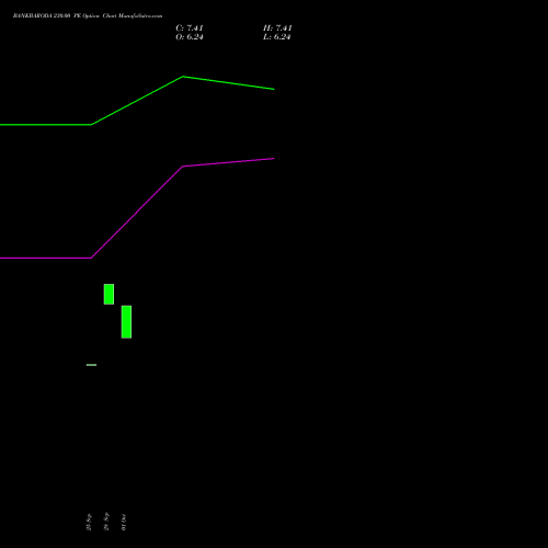 BANKBARODA 230.00 PE (PUT) 23 November 2026 options price chart analysis Bank of Baroda 