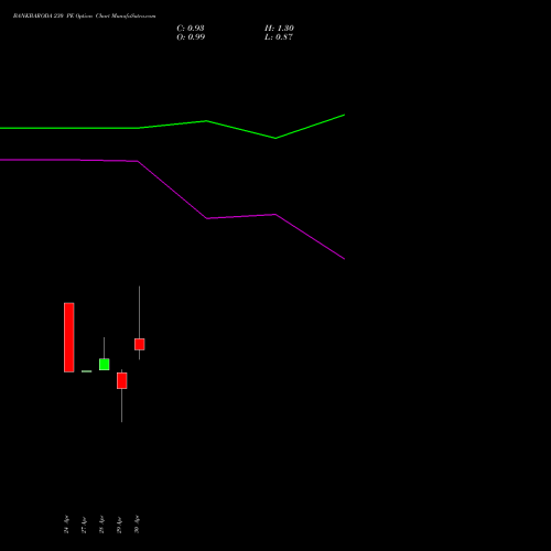 BANKBARODA 230 PE (PUT) 26 May 2026 options price chart analysis Bank of Baroda 