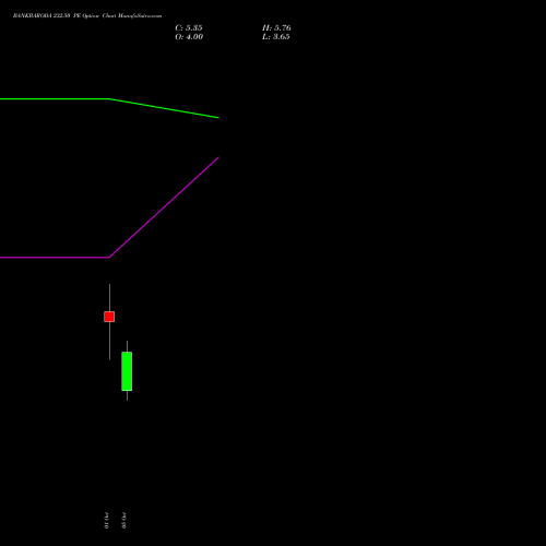 BANKBARODA 232.50 PE (PUT) 27 October 2026 options price chart analysis Bank of Baroda 