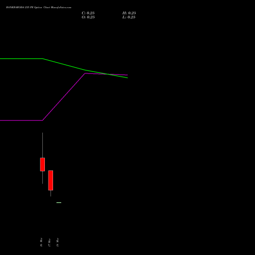 BANKBARODA 235 PE (PUT) 30 March 2026 options price chart analysis Bank of Baroda 